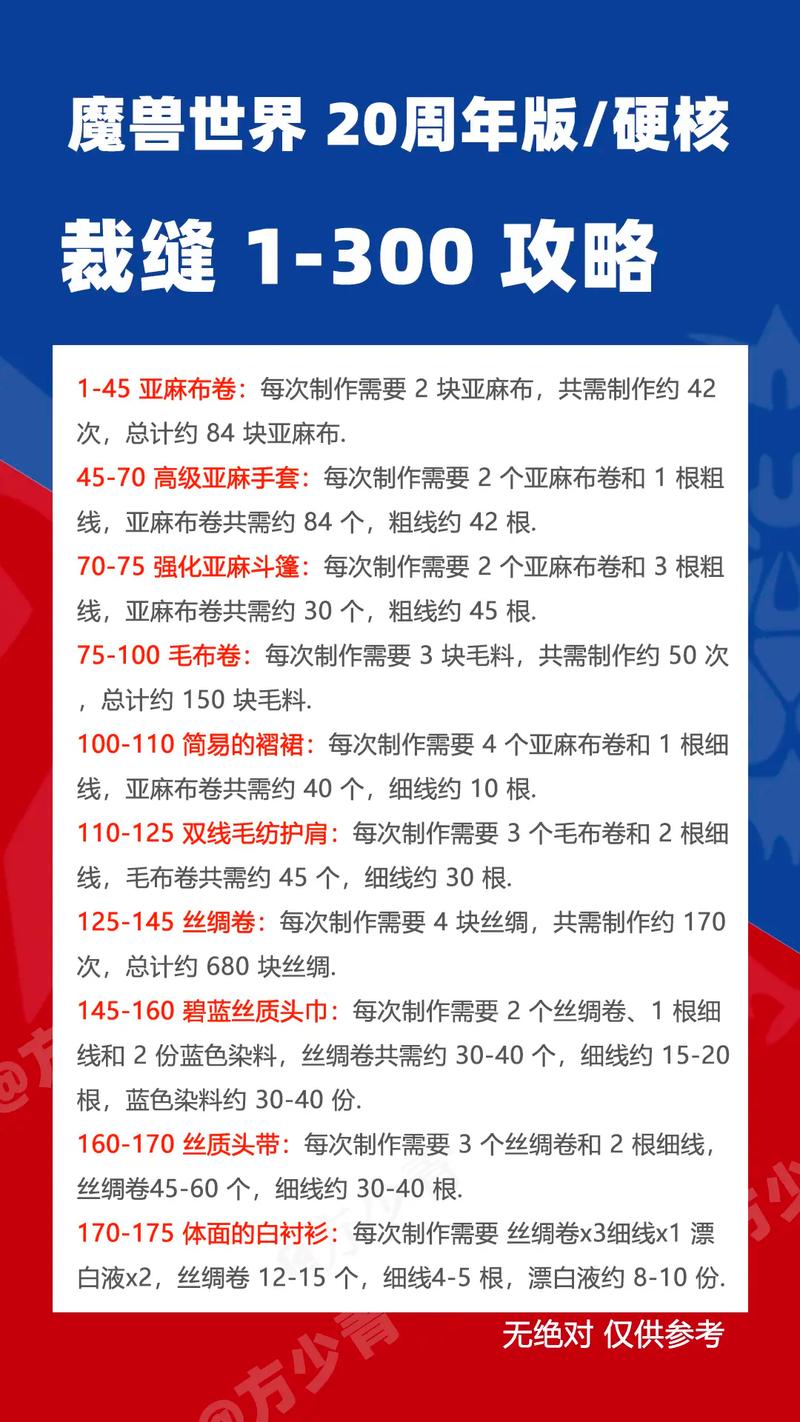 魔兽裁缝攻略_裁缝攻略1-300_wow裁缝攻略