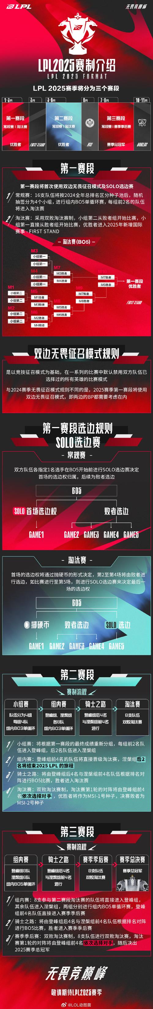 学规矩懂规矩守规矩_规矩的拼音_lolsolo规矩