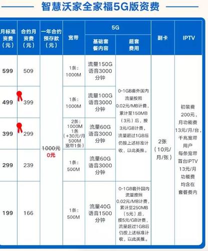 联通客服经理电话_联通客服经理热线电话_联通客服经理投诉电话