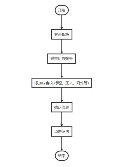 发送邮件步骤虽多但操作简单，掌握技巧轻松与人交流
