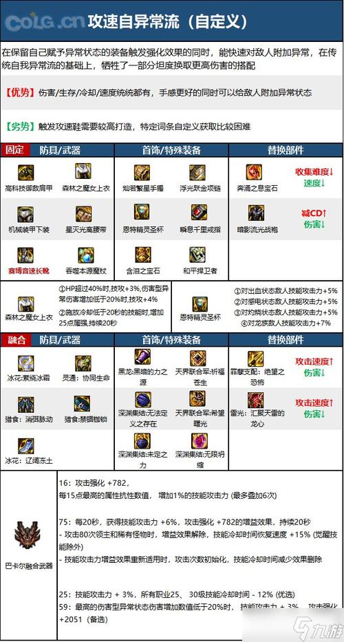 dnf元素爆破师技能_dnf元素爆破师走什么属强_dnf元素爆破师堆什么属性