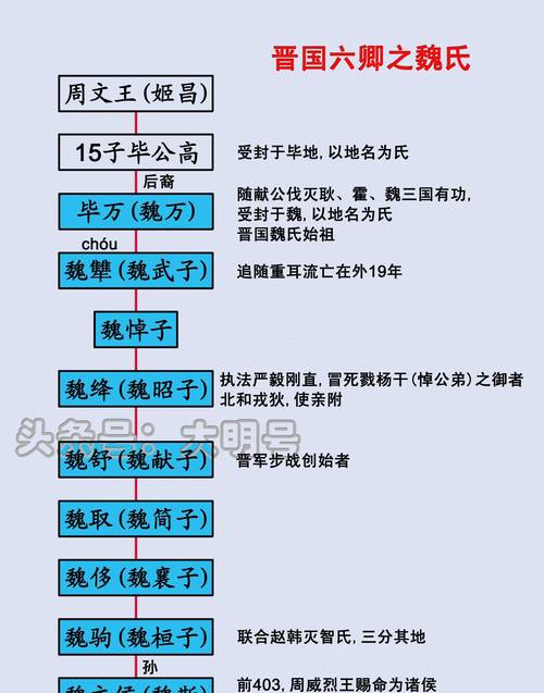 战国七雄官网_战国官网七雄是哪七雄_《战国七雄》