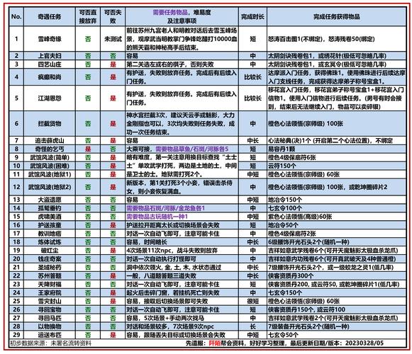 魔族上级烙印任务_50级上级烙印任务_魔族上级烙印之石任务
