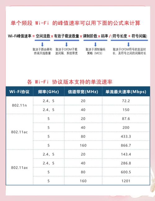 网速是怎么计算的_网速是4g快还是5g快_4m的网速是多少