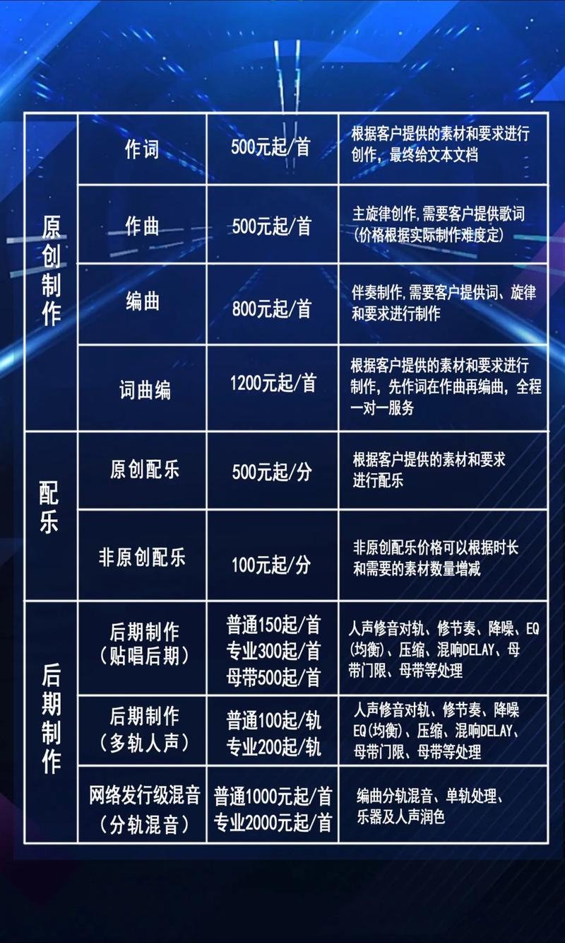 全网收费音乐免费听网站_音乐网站收费_收费网站音乐推荐