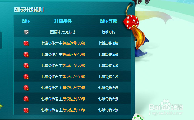 七雄Q传图标设计独特，宣传作用至关重要，吸引众多玩家