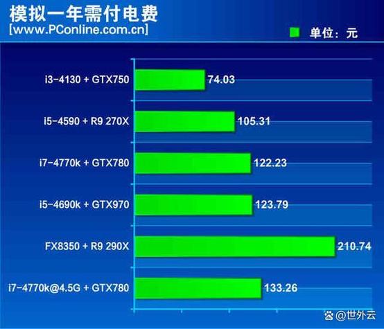台式机待机功耗受哪些因素影响？如何节能使用？