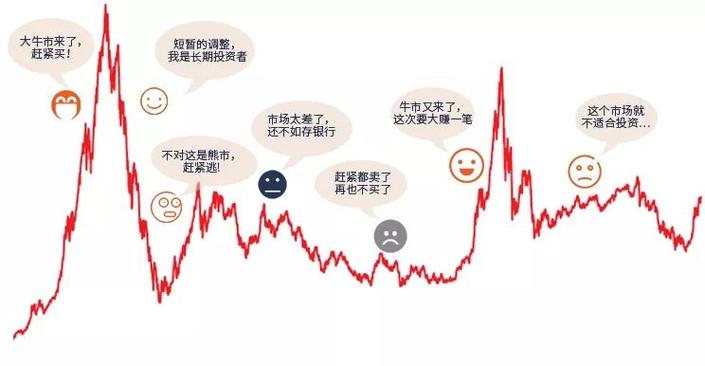 财付通收益率受关注，短期波动长期与经济政策紧密相关
