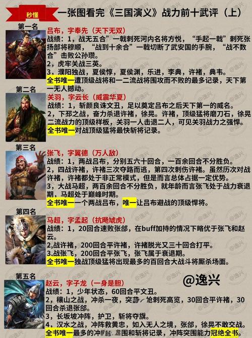 武将蜀国搭配卧龙吟的阵容_卧龙吟蜀国武将搭配_卧龙吟蜀国武将搭配卧龙吟蜀国