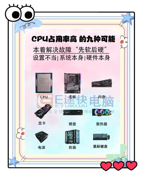 cpu占用率100_占用率100没有读取写入_占用率100%