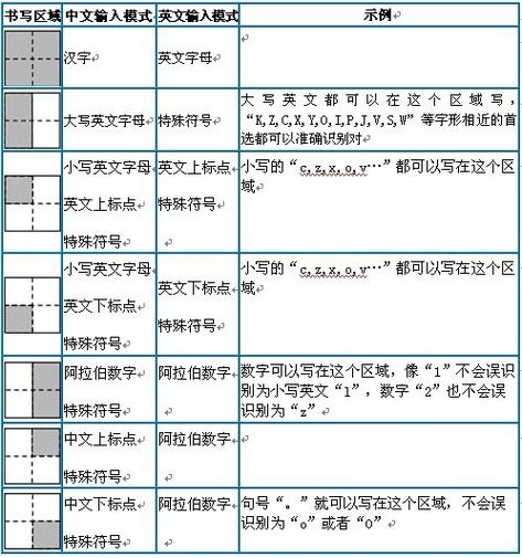 汉王手写识别软件_汉王手写输入法_汉王手写软件