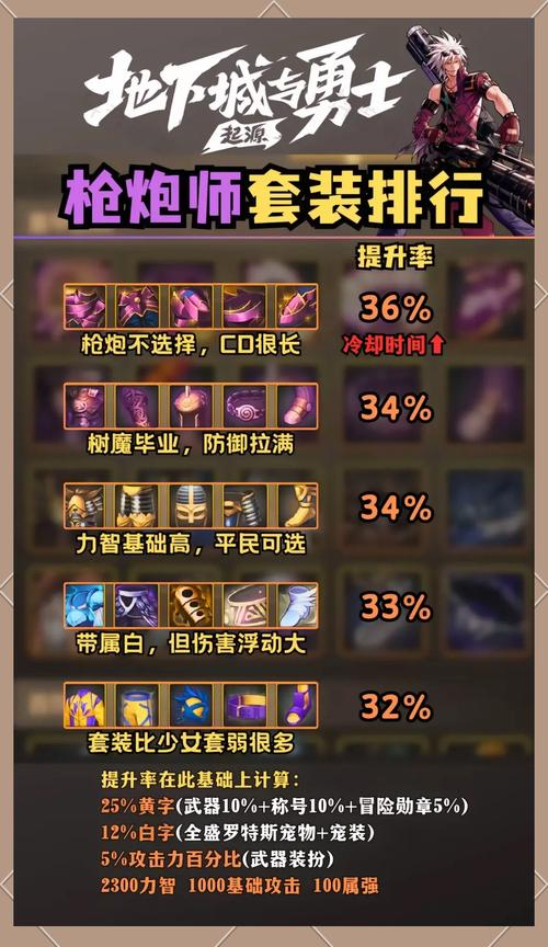 网游枪炮师觉醒有多关键？技能实力巨变，战斗体验全新升级