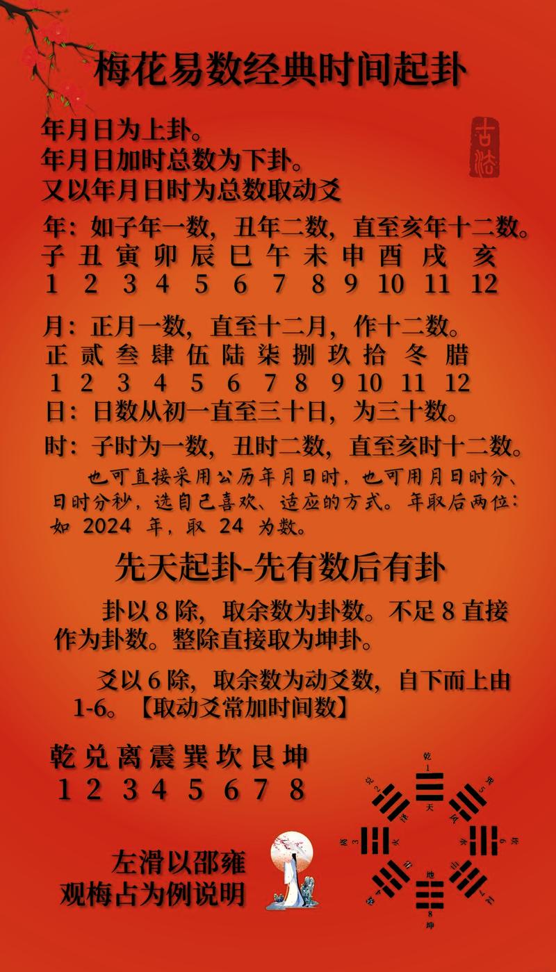 梅花易数下载pdf_梅花易数下载排盘安卓_梅花易数下载