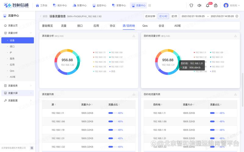 局域网流量监控器_局域网流量监控工具_监控局域网是什么意思