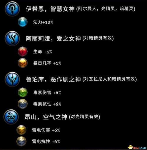 阿玛拉王国重制版加点_阿玛拉王国技能加点_阿玛拉王国能力怎么点