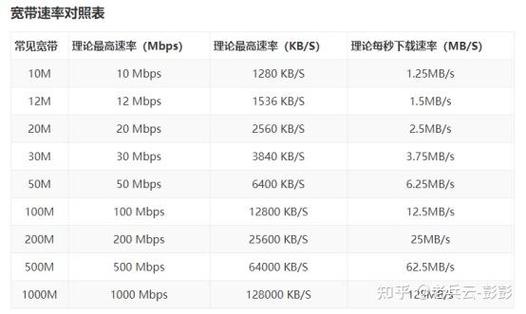 网速是4g快还是5g快_网速是怎么计算的_4m的网速是多少