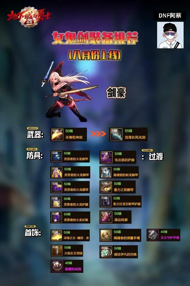 加点模拟器85女鬼剑_第十一章加点模拟器_17173加点模拟器