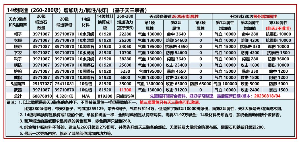 九阴真经峨眉4内_九阴真经峨眉绝学是什么_九阴真经峨眉内应在哪