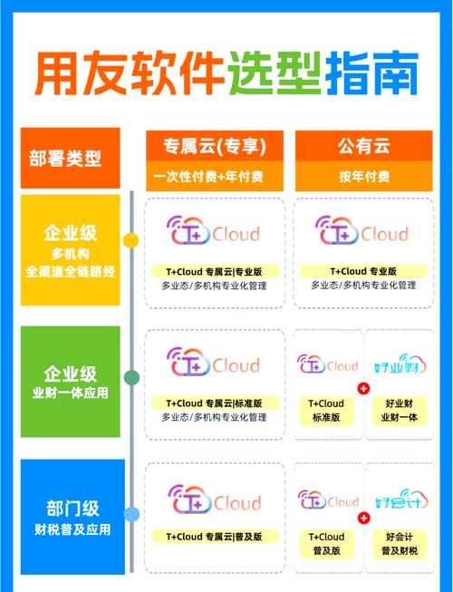 用友软件破解版_用友破解版能用吗_用友破解版免费下载