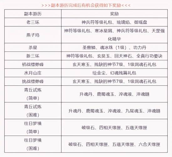 天龙八部木伯桶掉什么_天龙八部木桶伯时间_新天龙八部宝藏洞木桶伯