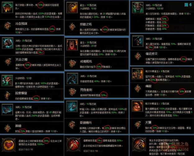 暗黑破坏神3锻造系统：材料收集与角色成长的关键要素