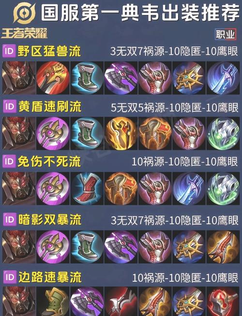 牛头酋长出装2020_lol牛头人酋长出装_lol牛头酋长出装s10