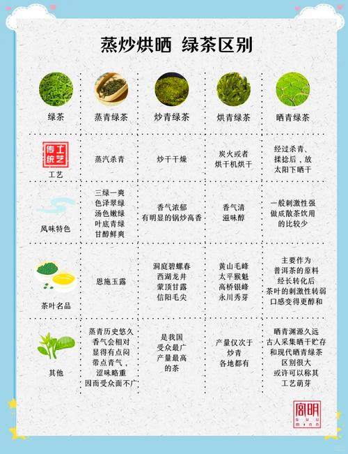 杀青工艺的作用是_杀青工艺的主要作用是什么_杀青是什么工艺