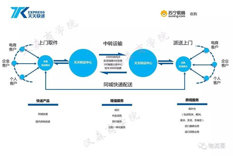 苏宁易购是什么快递_苏宁易购买东西是什么快递_苏宁易购快递是什么快递
