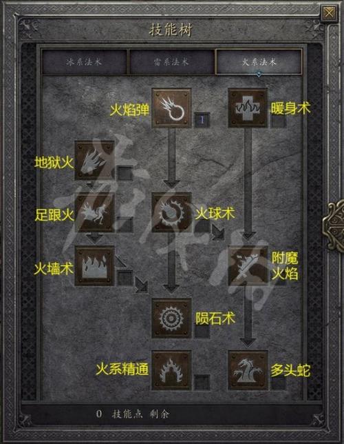 暗黑2技能系统超复杂，法师、战士技能各有啥特点？