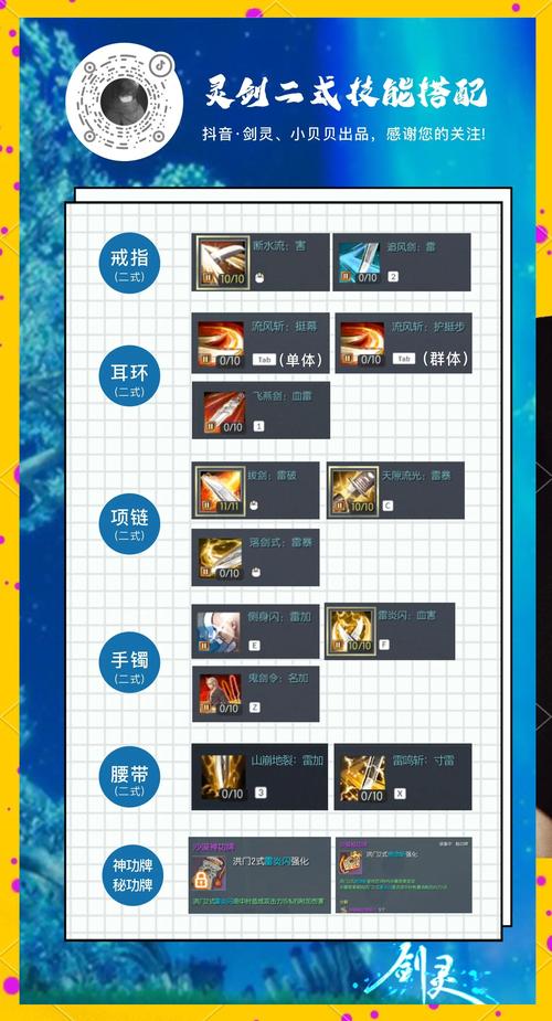 剑灵蓝钻作用大揭秘！可买道具、升装备，提升游戏体验