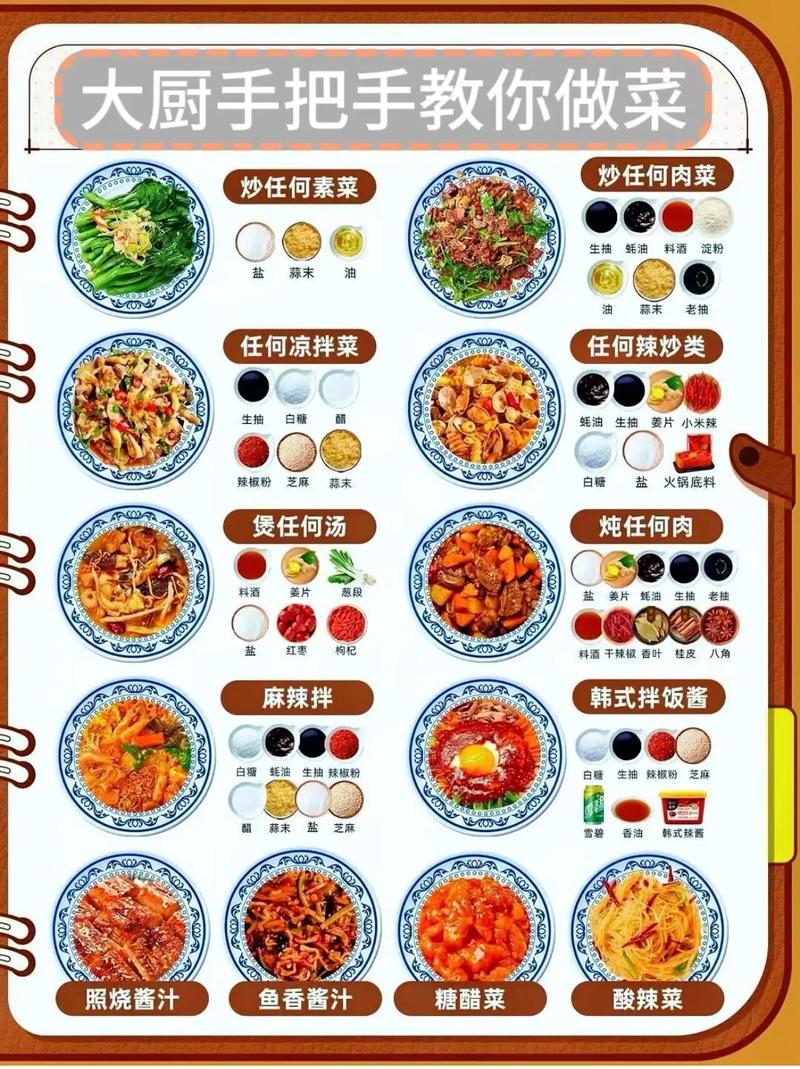 厨师长的烹饪表单11_厨师表怎么写_厨师菜单表
