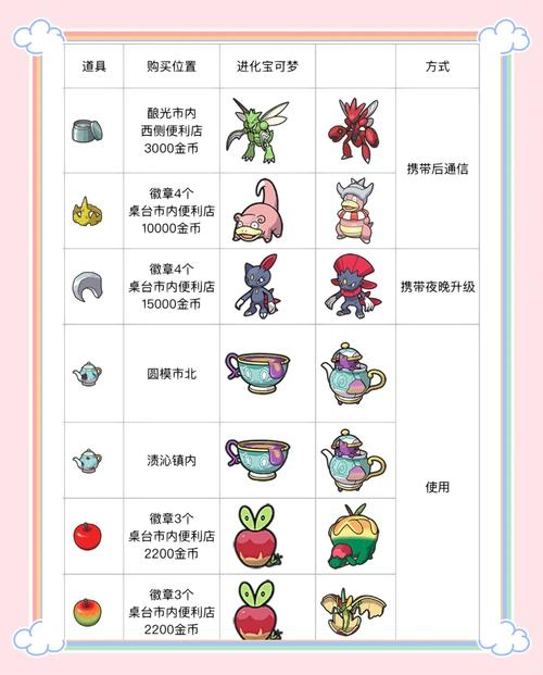 进化石刷哪个_大进化石的秘密_大漠进化石怎么获得