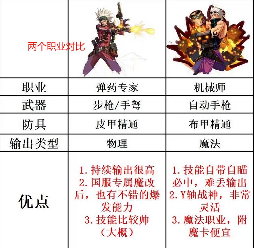 DNF弹药聚合弹：刷图竞技皆实用，高伤广域助通关