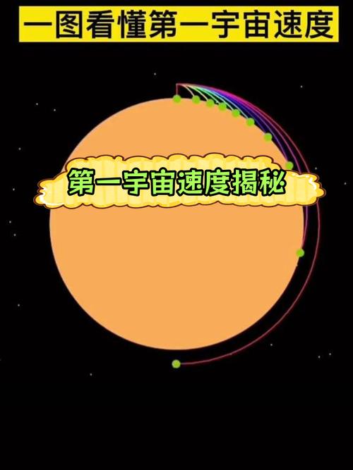 月球的速度第一宇宙速度_月球速度_月球第一宇宙速度
