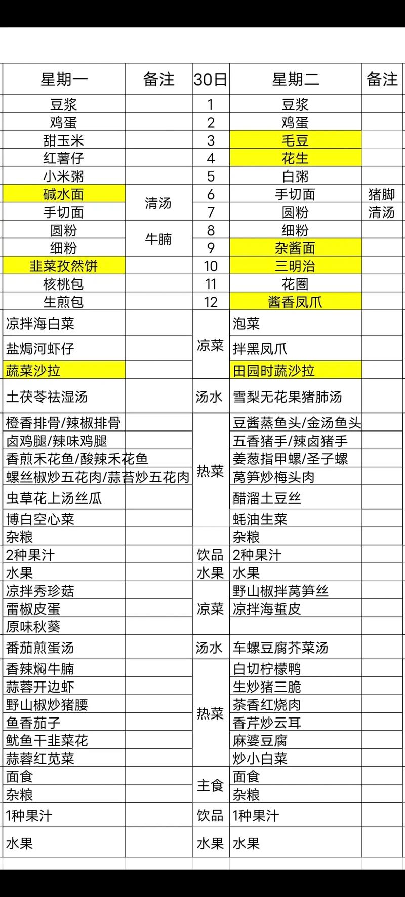 厨师必备！烹饪表单里这些关键点，关乎菜肴品质与效率