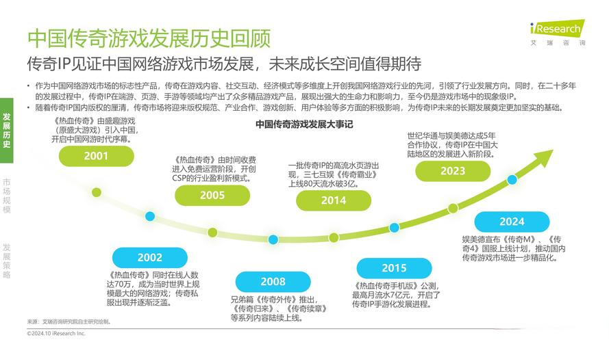 中国网游风云榜：展现多样游戏特色，揭示市场发展动向