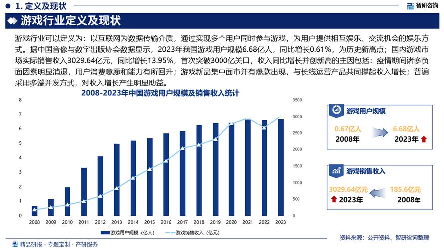 风云榜游戏排行榜_风云网游_中国网游风云榜