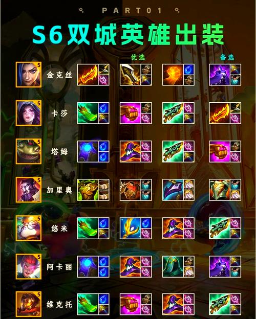 lol牛头酋长出装s10_牛头酋长出装2020_lol牛头人酋长出装