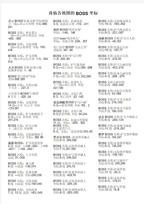 诛仙2125章_诛仙2boss分布图_诛仙各地图boss位置