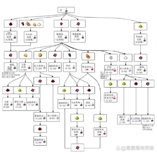 合成的世界_老玩家才知道的合成表_我的世界合成表
