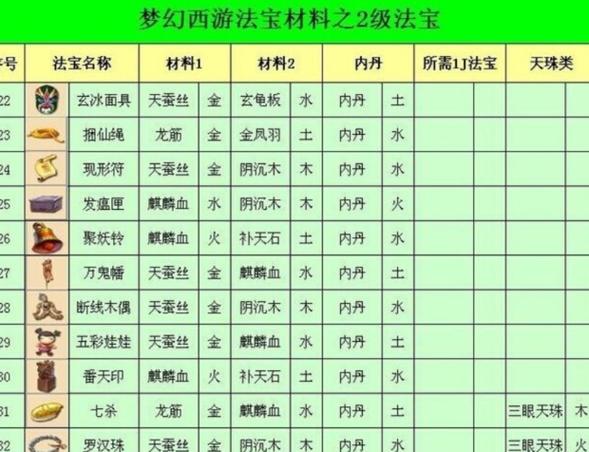梦幻西游法宝合成材料_法宝梦幻西游合成攻略_梦幻西游法宝合成