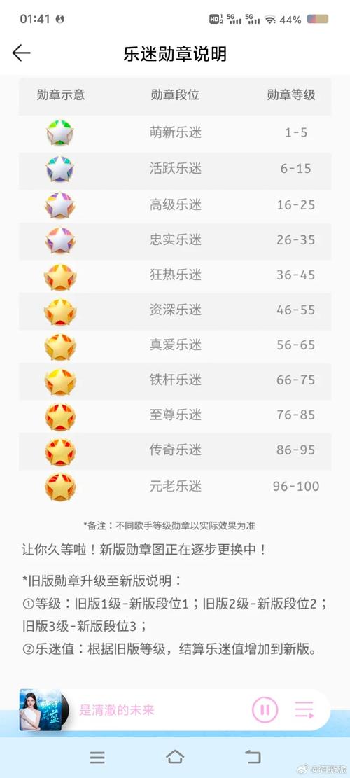 qq等级前十名_qq最高等级排行榜_qq等级排行榜第一名