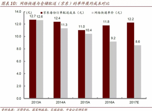 苏宁易购快递是什么快递_苏宁易购买东西是什么快递_苏宁易购是什么快递
