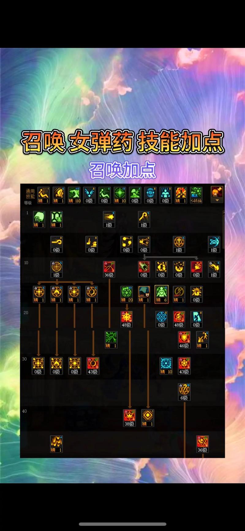 聚合弹是多少级技能_dnf弹药聚合弹_dnf聚合物品