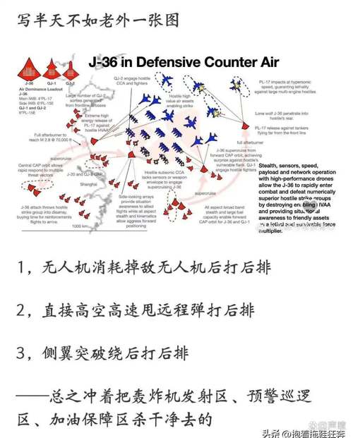战机世界操控_操控飞机_战机操作系统