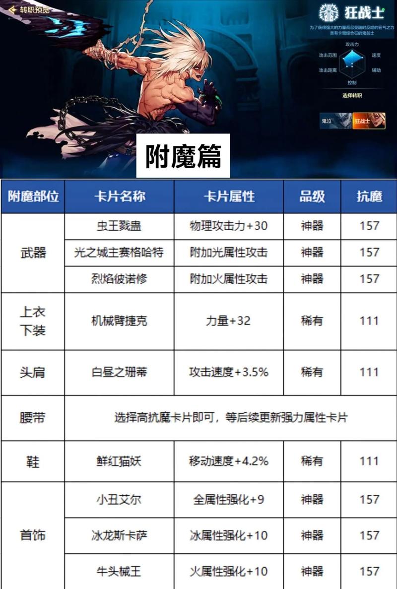 附魔师的长袍_附魔师dnd_dnf附魔师