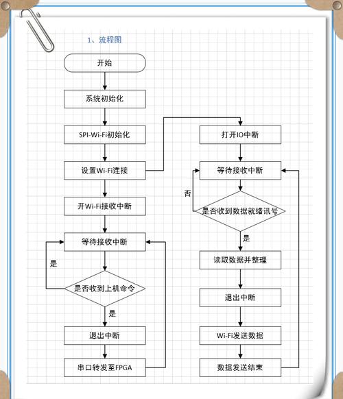 visio 形状_形状有哪几种图形_visio2010