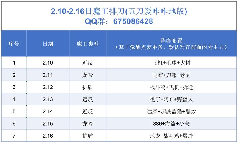 混乱军团秘籍大揭秘！武器与召唤兽技巧助你轻松游戏