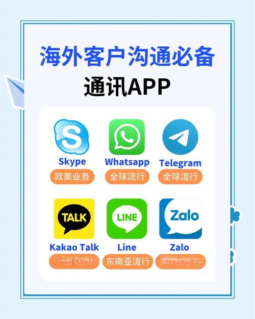 沃友传讯下载_沃友下载_下载沃友软件打电话怎么收费