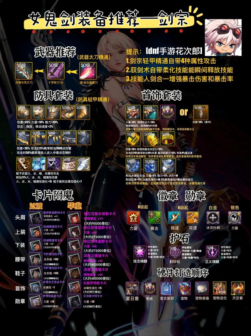 dnf霸王契约_契约霸王龙系统_契约霸王龙